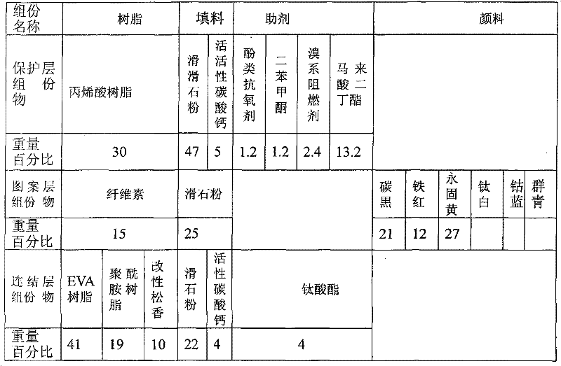 Glass hot transfer foil and preparation method thereof