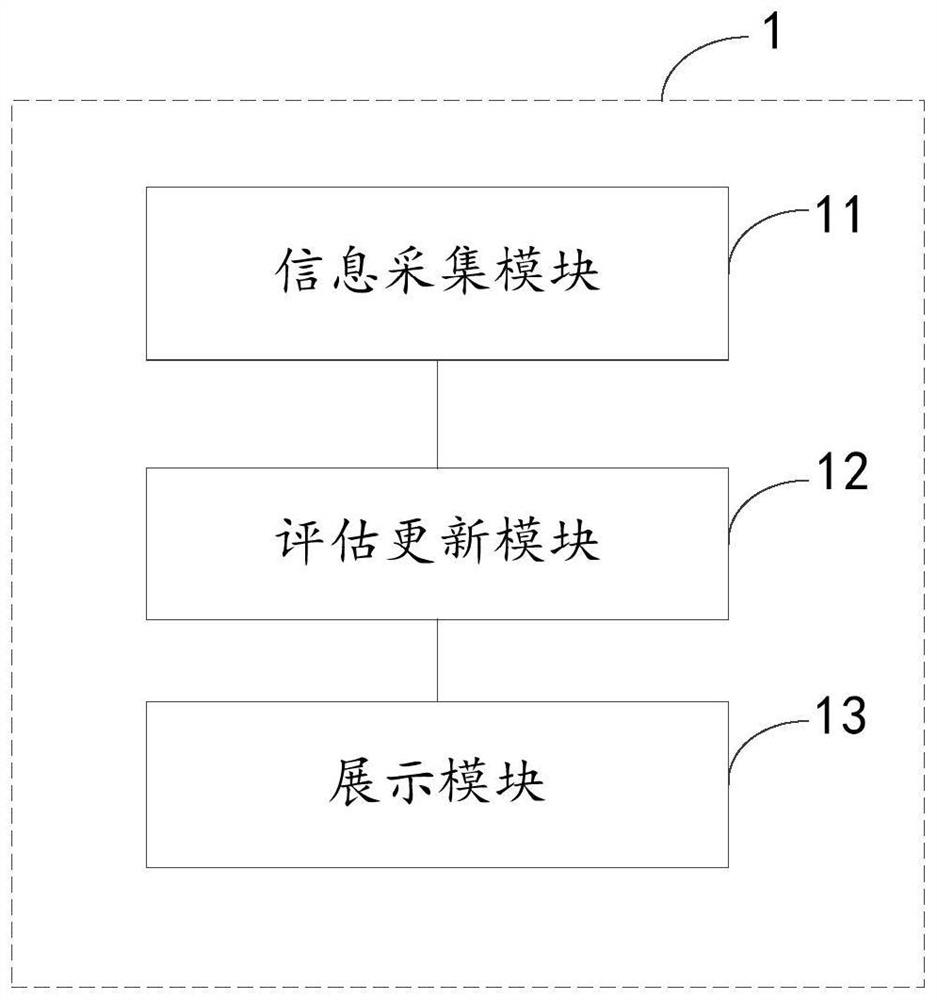 Real estate evaluation value updating and early warning system and method