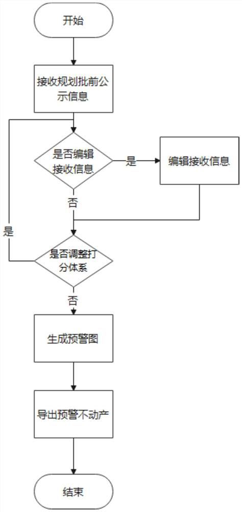 Real estate evaluation value updating and early warning system and method