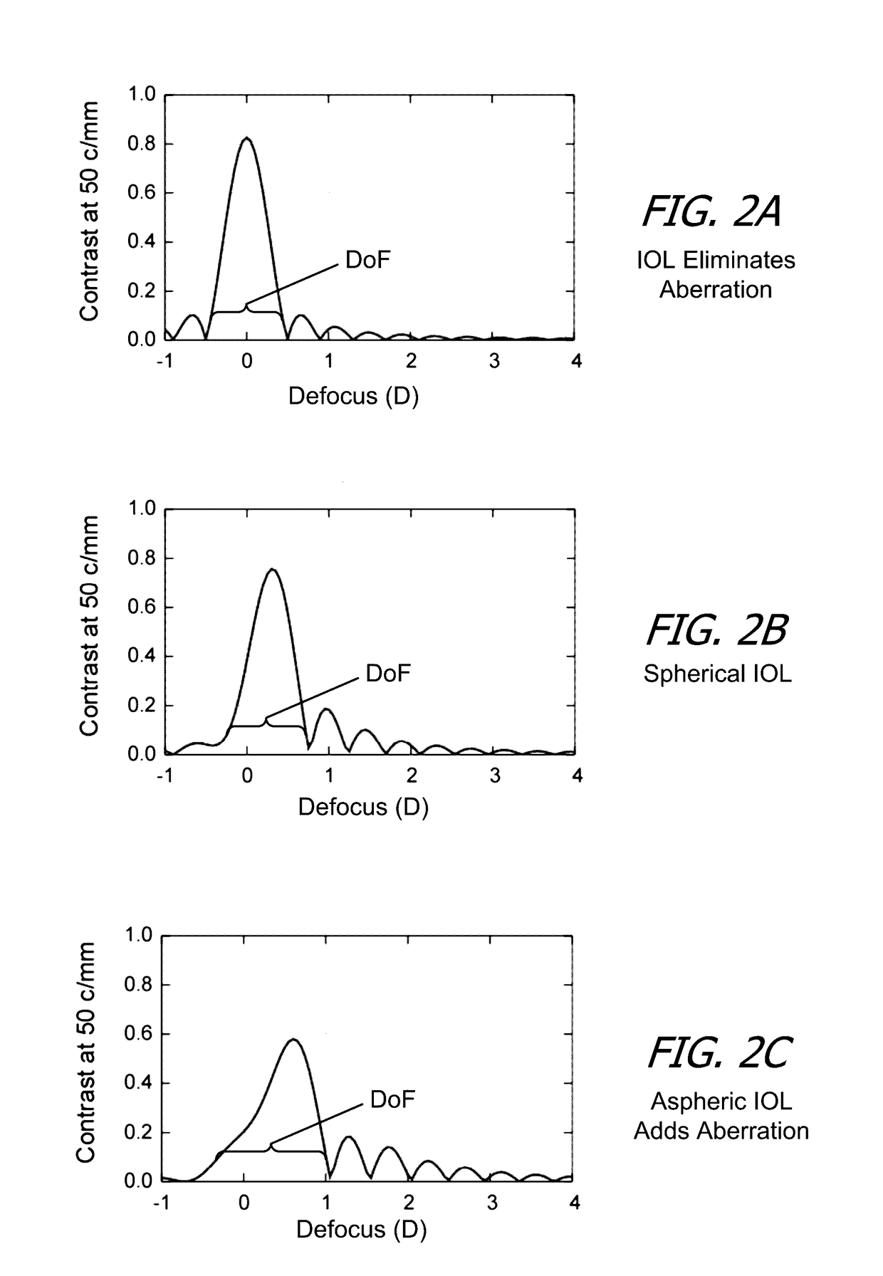 Extended Depth of Focus Intraocular Lens and Associated Methods