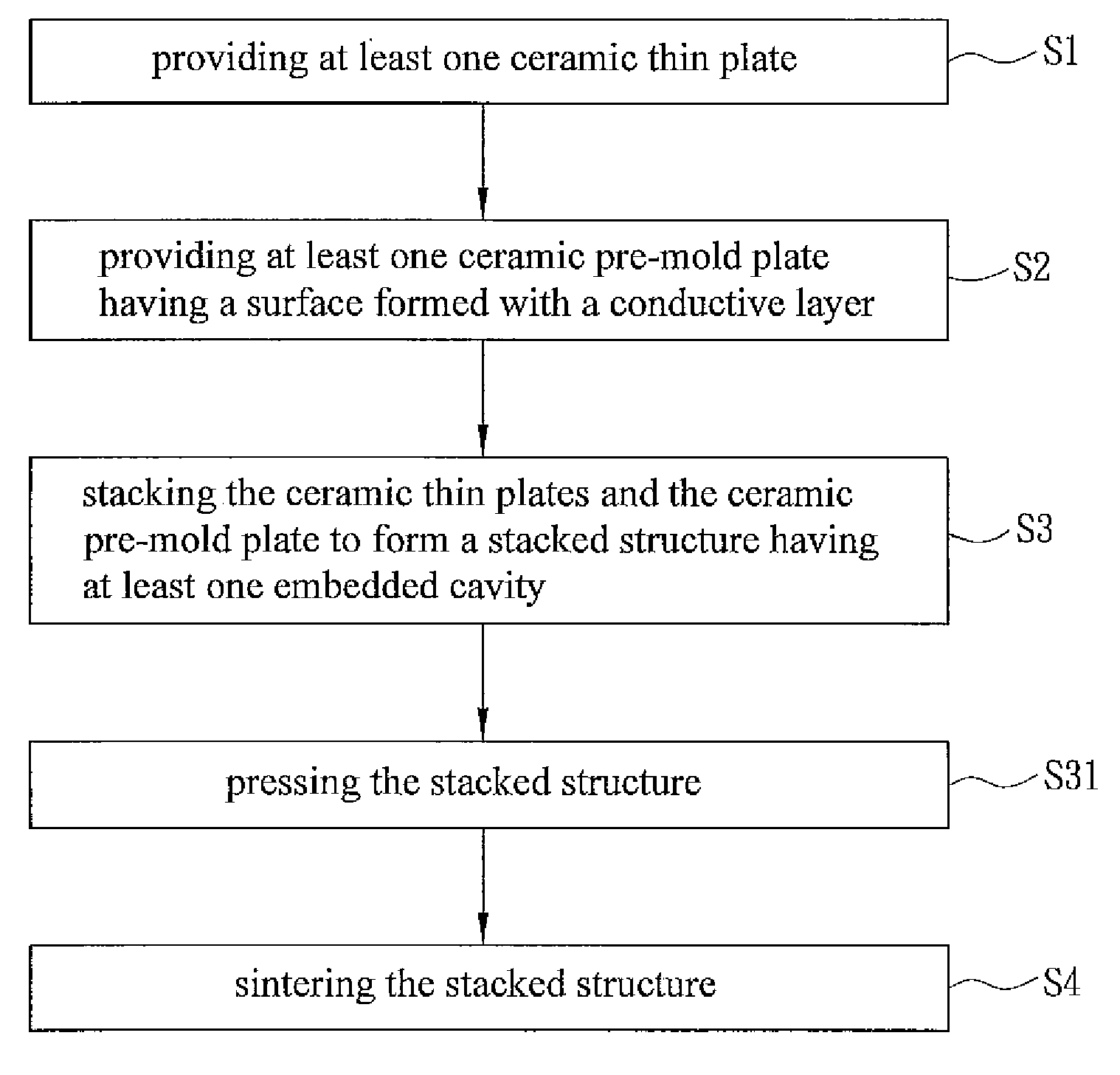 Multi-layer ceramic substrate with embedded cavity and manufacturing method thereof