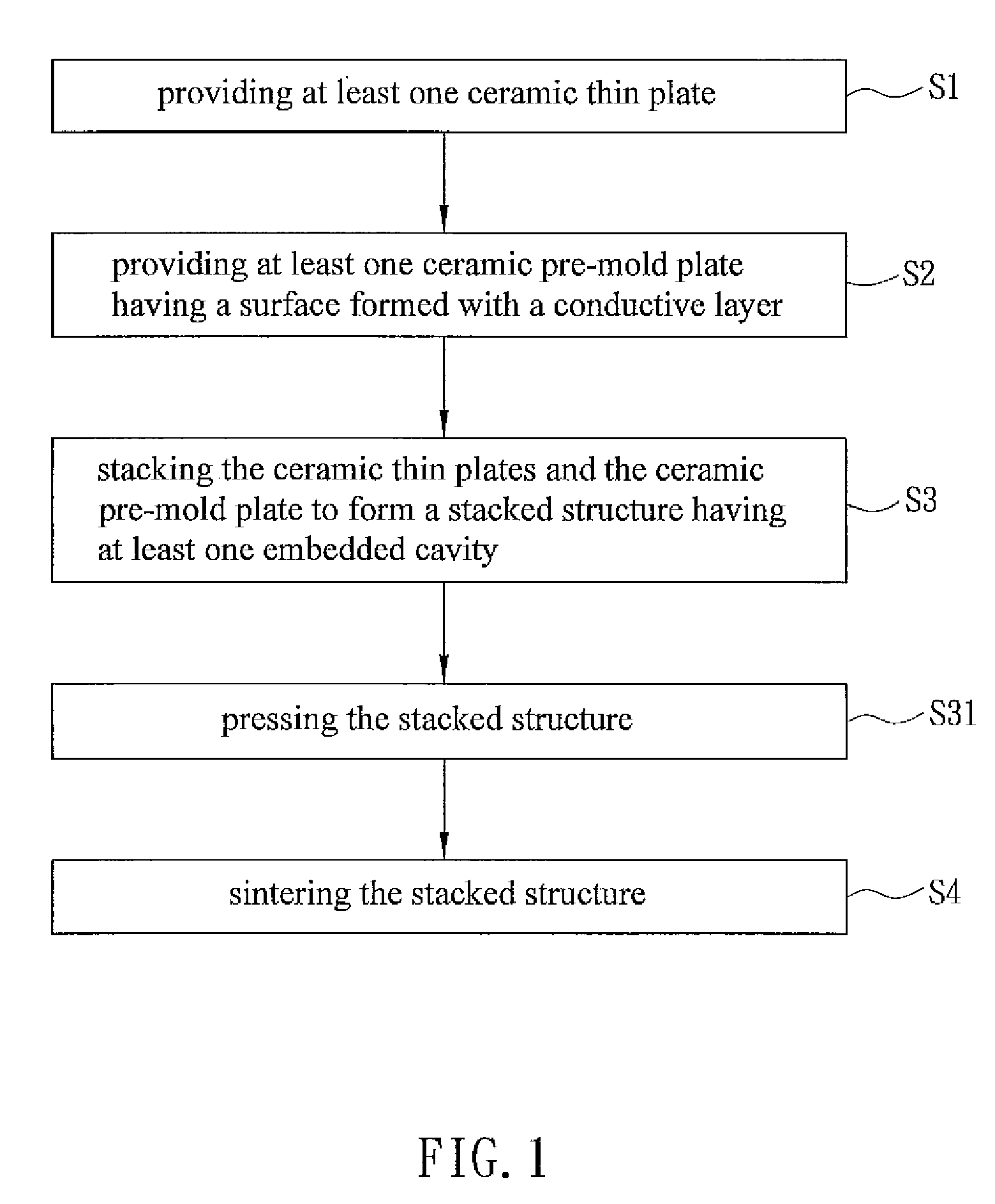Multi-layer ceramic substrate with embedded cavity and manufacturing method thereof