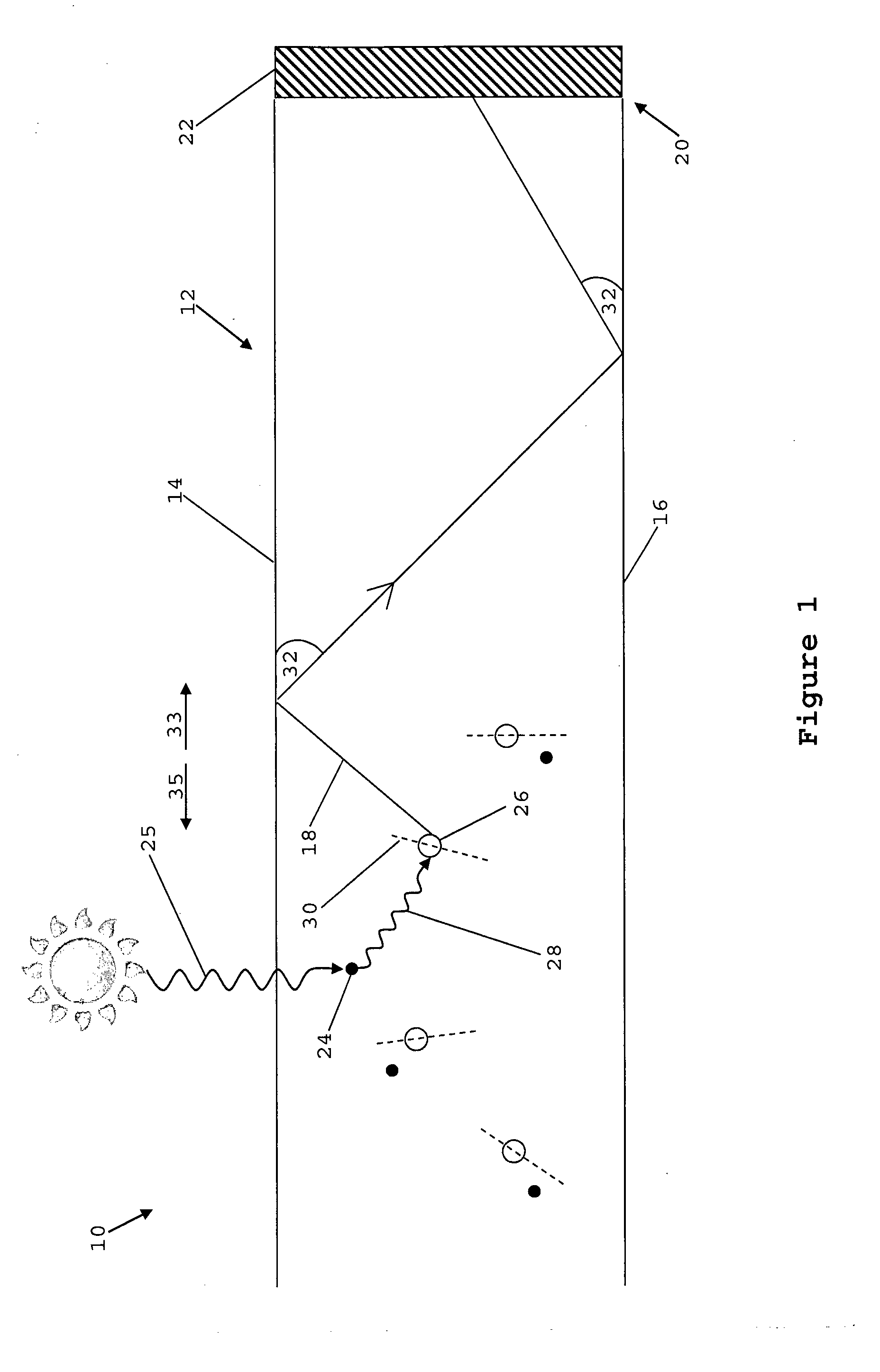 Luminescent solar concentrator and method for making the same,