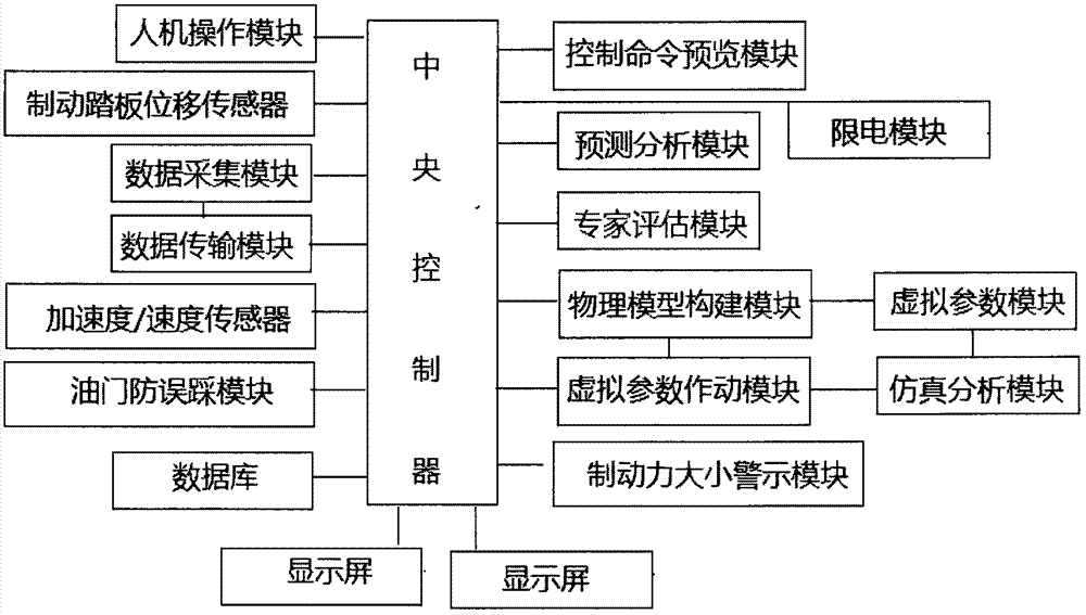 Test system of electric automobile power system