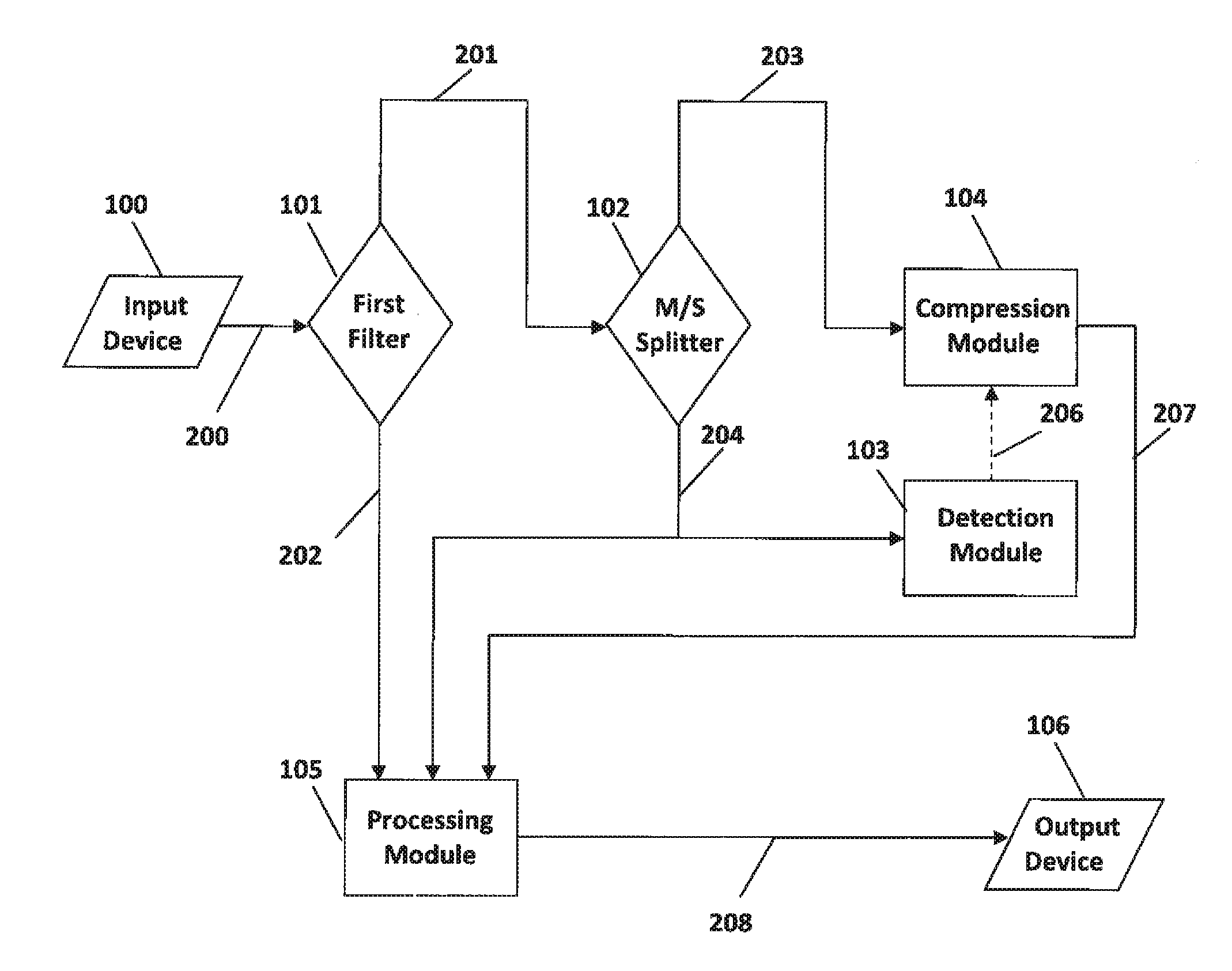 System and method for stereo field enhancement in two-channel audio systems