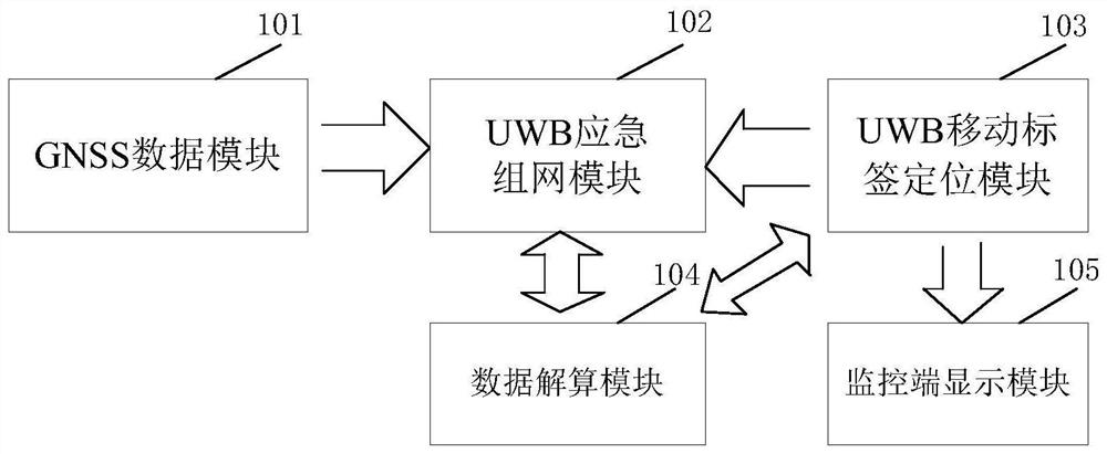 A positioning system and method for emergency networking in disaster areas