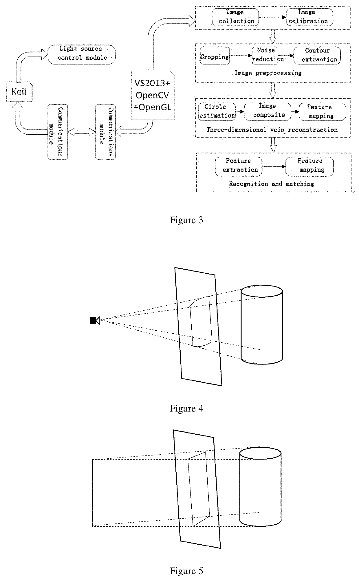 Three-dimensional finger vein recognition method and system
