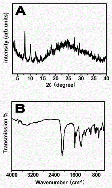 A kind of preparation method of cobalt metal organic framework/macroporous carbon composite