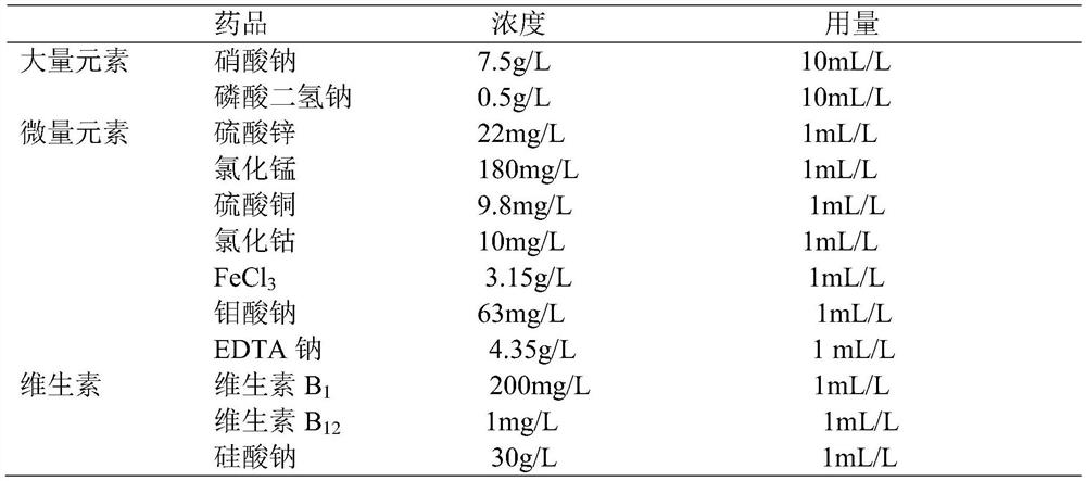 Application of 5-aminolevulinic acid in promoting growth of chlorella kjeldahl
