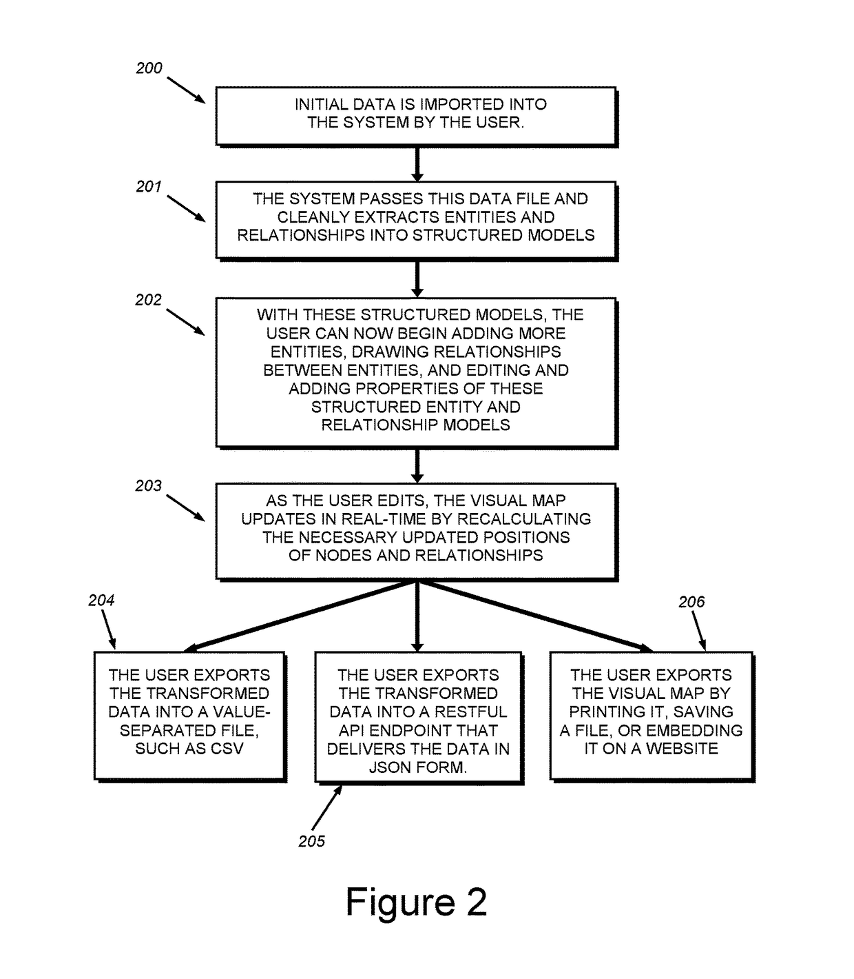 System and method for generating visual education maps