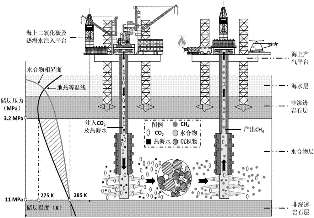 Natural gas hydrate replacement method for combining hot seawater injection methane extraction enhancement and carbon dioxide storage