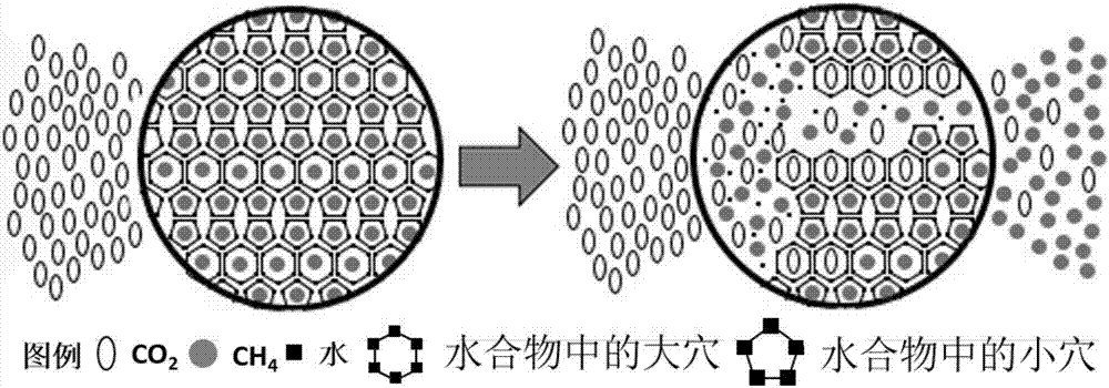 Natural gas hydrate replacement method for combining hot seawater injection methane extraction enhancement and carbon dioxide storage