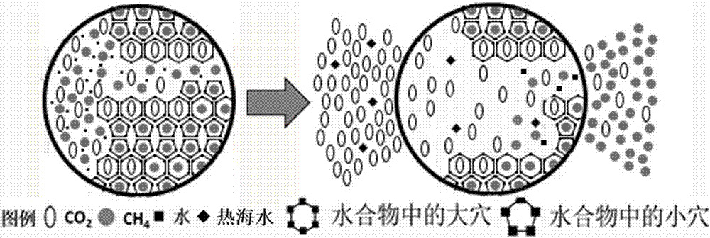 Natural gas hydrate replacement method for combining hot seawater injection methane extraction enhancement and carbon dioxide storage