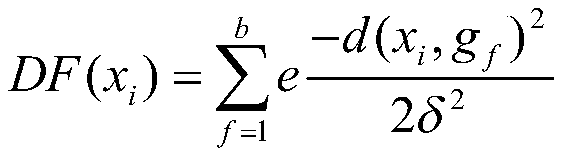 Optimized clustering method