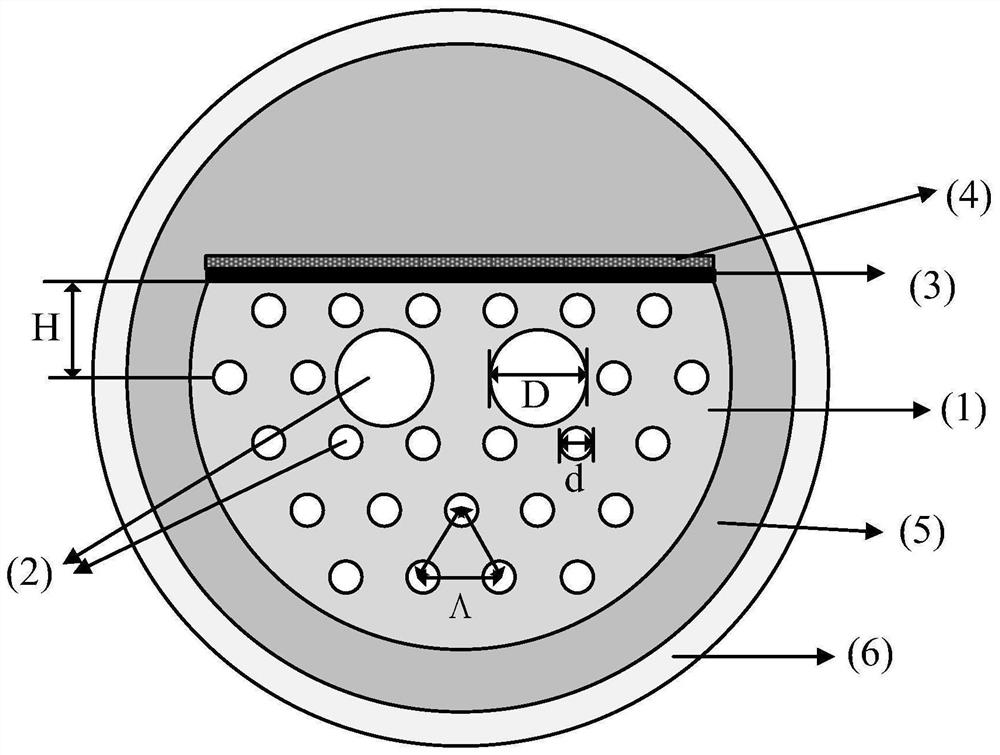 PCF refractive index sensor based on birefringence graphene-gold coating