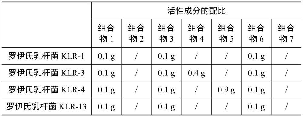 A composition capable of reducing uric acid, dissolving uric acid crystals and tophi and application thereof