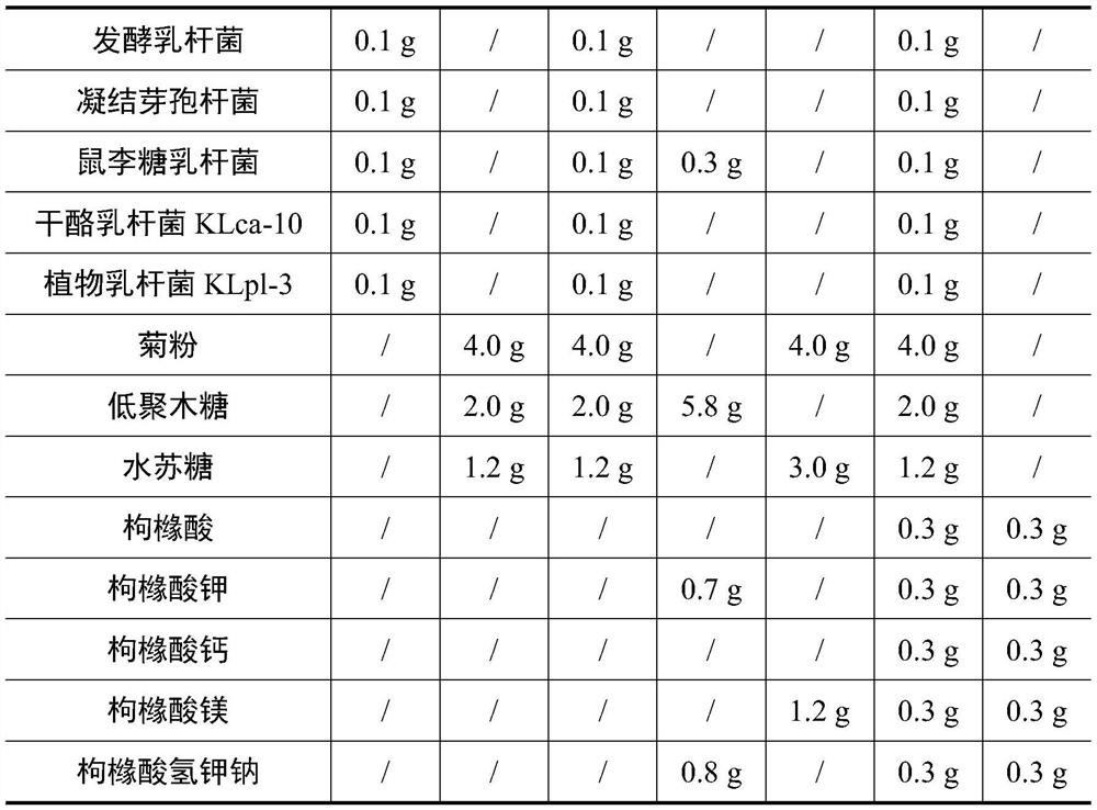 A composition capable of reducing uric acid, dissolving uric acid crystals and tophi and application thereof