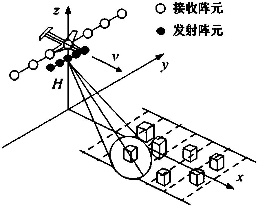 Sparse antenna of forward-looking array SAR system