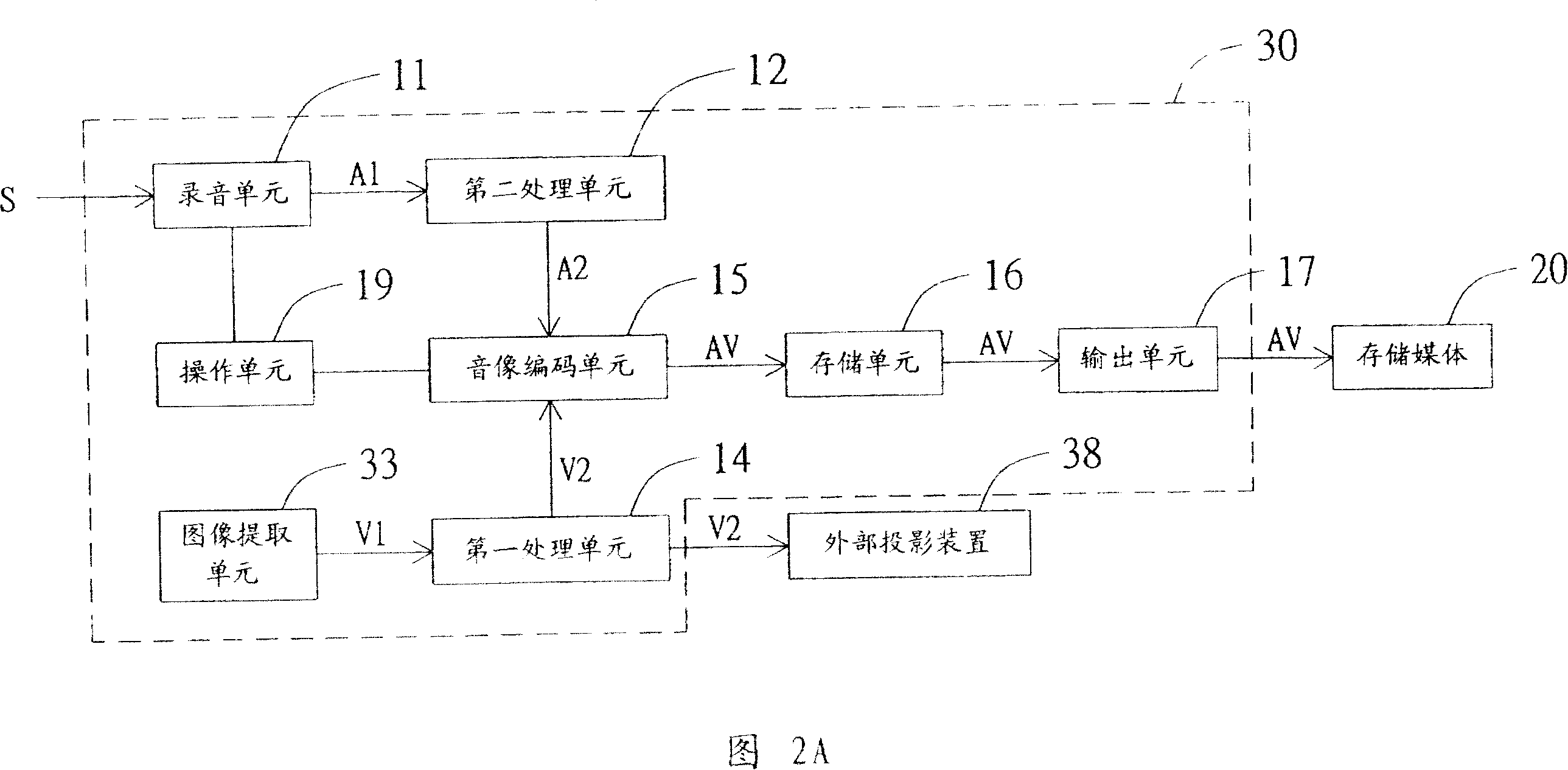 Projector apparatus capable of synchronous coding image and sound to synchronous broadcast document for audio-video