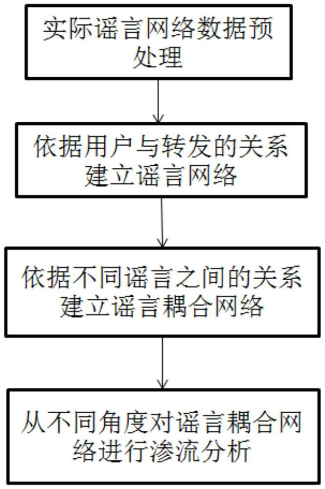 An Immune Method for Rumor Spreading on Online Social Platforms Based on Percolation Analysis