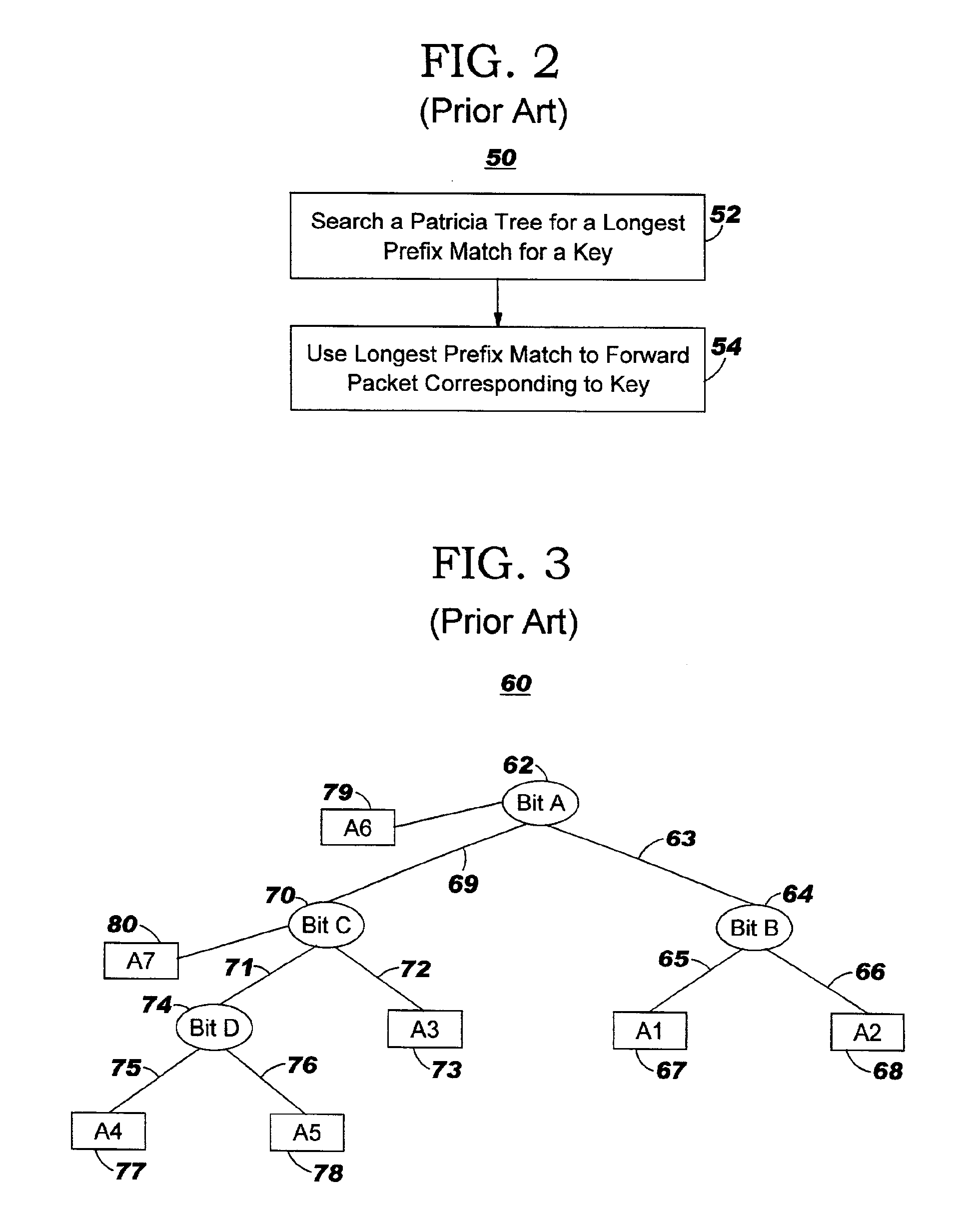 Method and system for performing a longest prefix match search