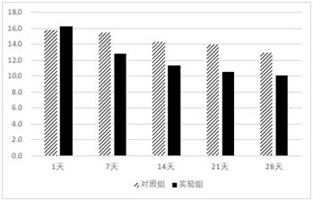 A freeze-dried powder for improving dry and sensitive skin and preparation method thereof