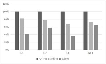 A freeze-dried powder for improving dry and sensitive skin and preparation method thereof