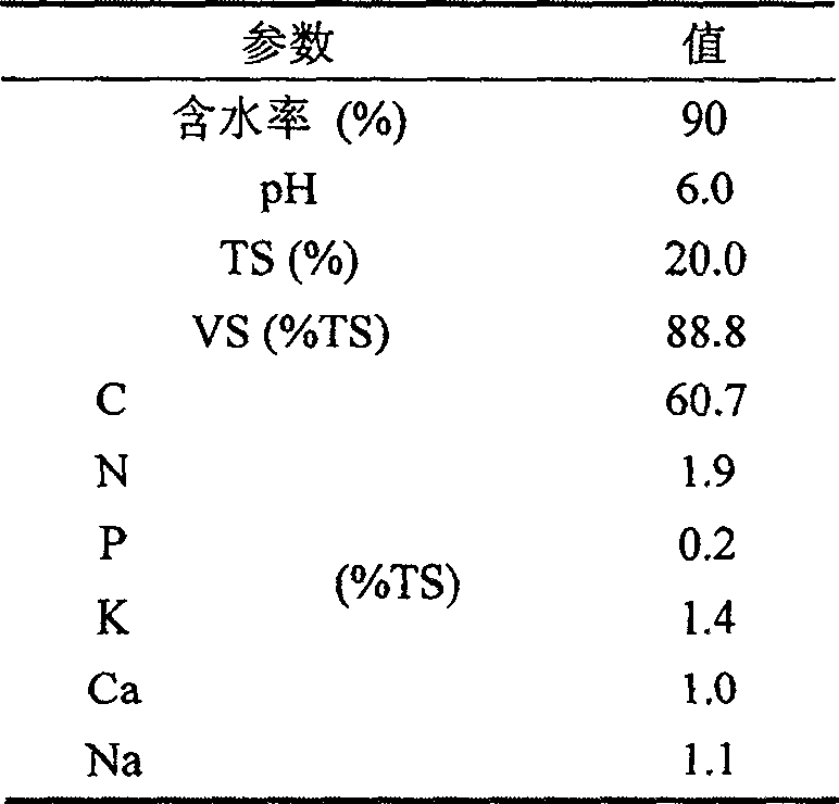 Production of hydrogen for combining mineralize refuse, swill waste and sludge