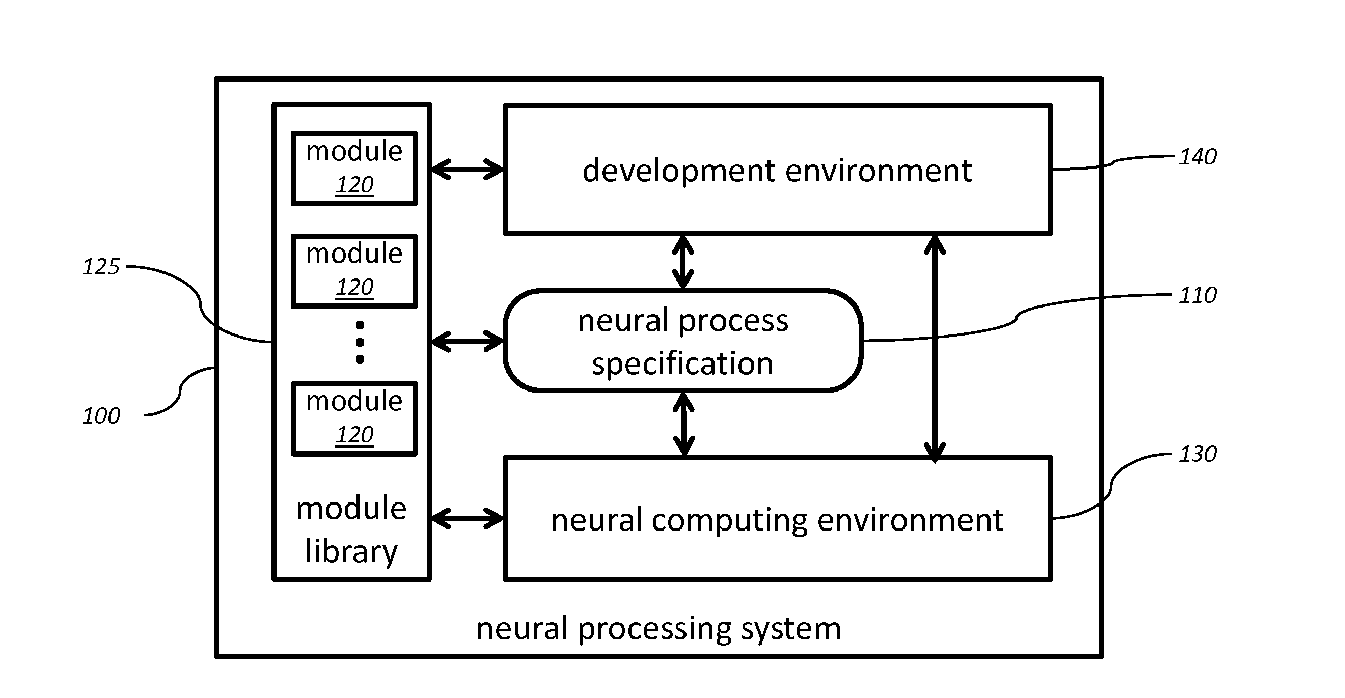 Methods and systems for neural and cognitive processing