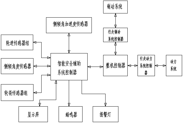 Intelligent auxiliary system and method for shipping machinery safety