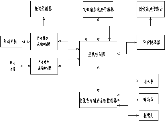 Intelligent auxiliary system and method for shipping machinery safety