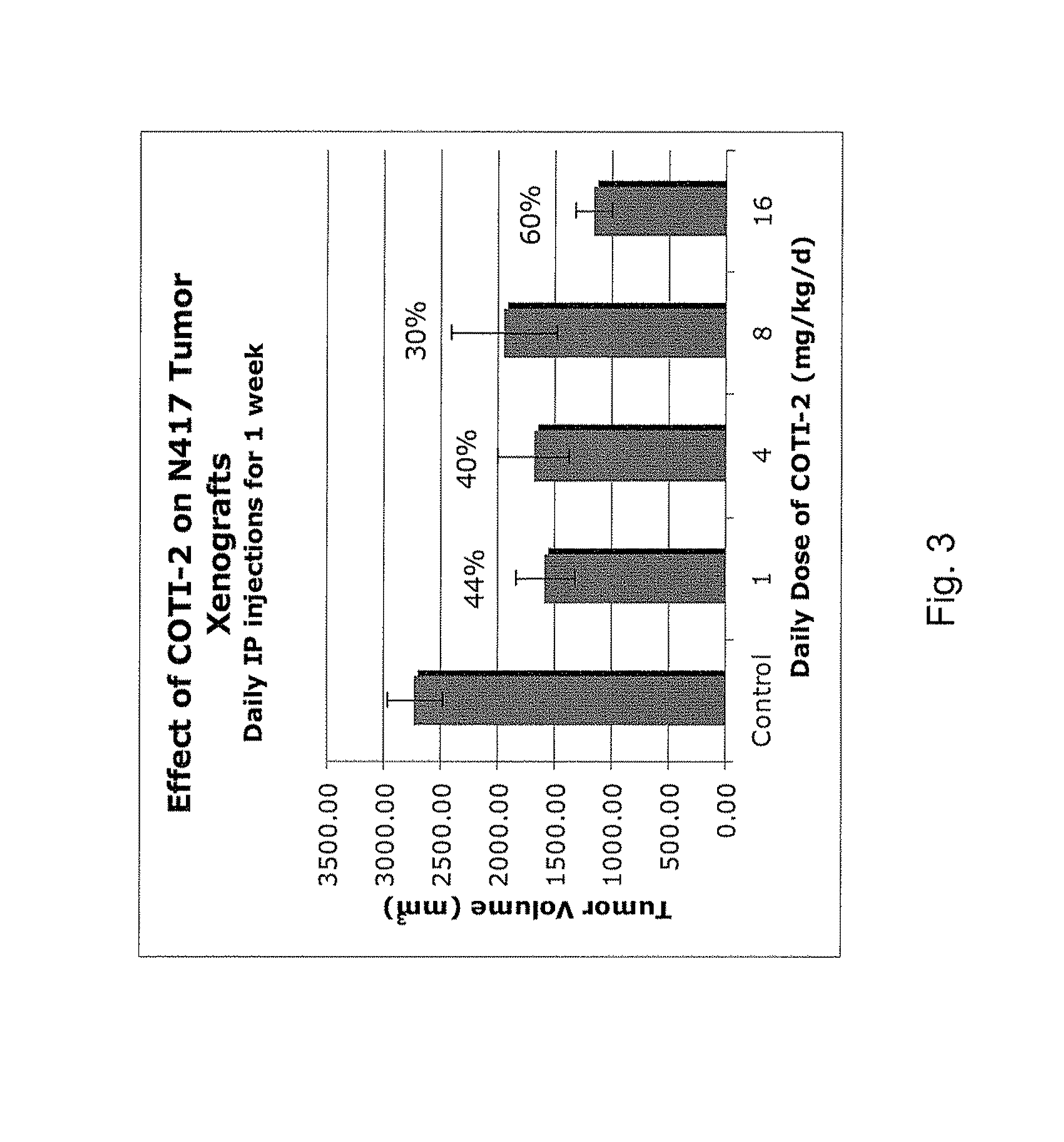 Inhibitor compounds and cancer treatment methods