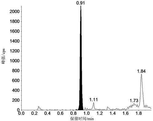 Plasma sample pretreatment method for improving freeze-thaw stability of paclitaxel liposome