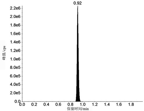 Plasma sample pretreatment method for improving freeze-thaw stability of paclitaxel liposome