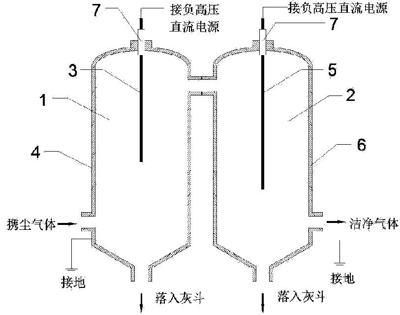 Dual-region tubular high-temperature electrostatic dedusting device