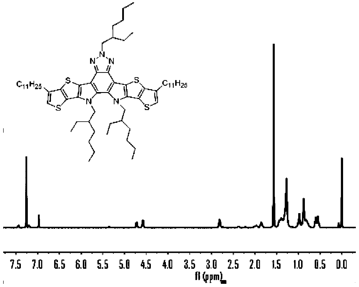 A seven-membered fused ring-like benzotriazole acceptor and its preparation method and application