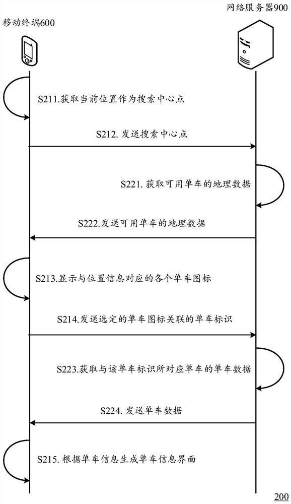An information processing method, mobile terminal and information processing system