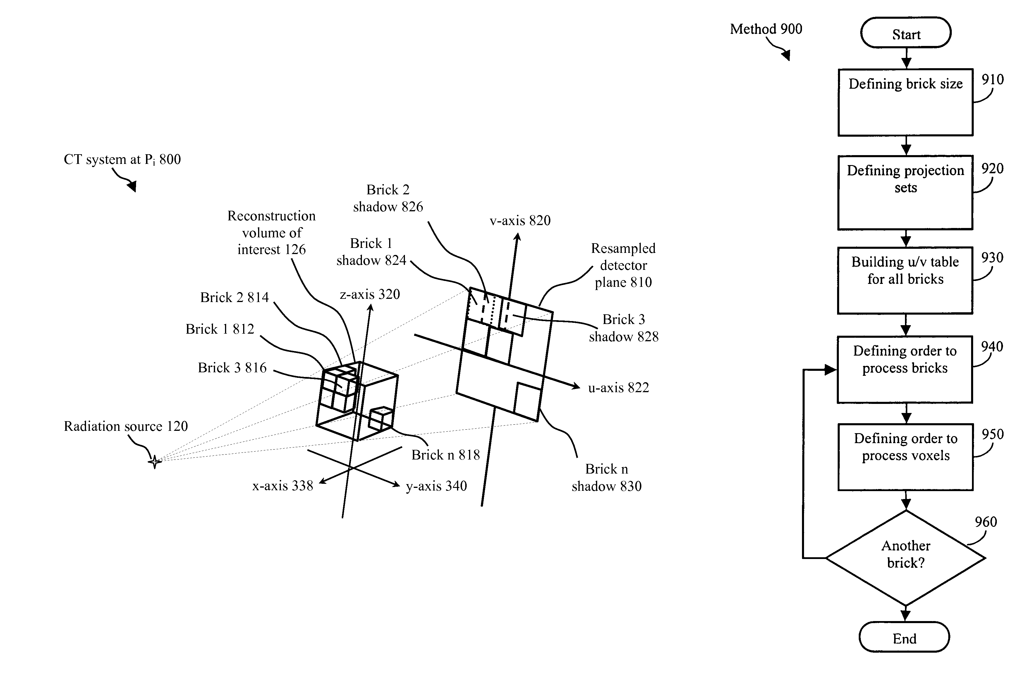 Method of reconstructing computed tomography (CT) volumes suitable for execution on commodity central processing units (CPUs) and graphics processors, and apparatus operating in accord with those methods (rotational X-ray on GPUs)