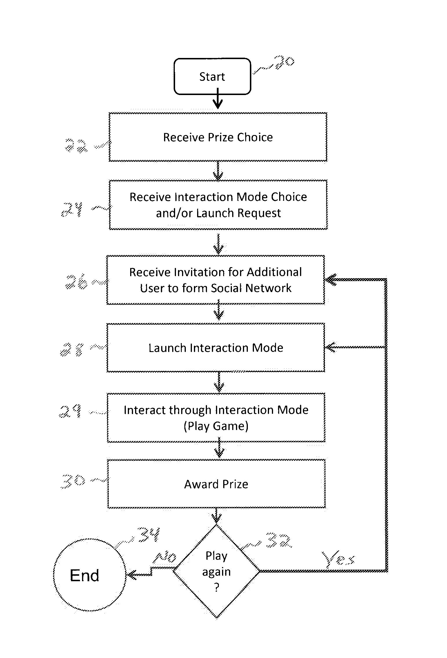 Method and apparatus for online gaming and commerce using a social network