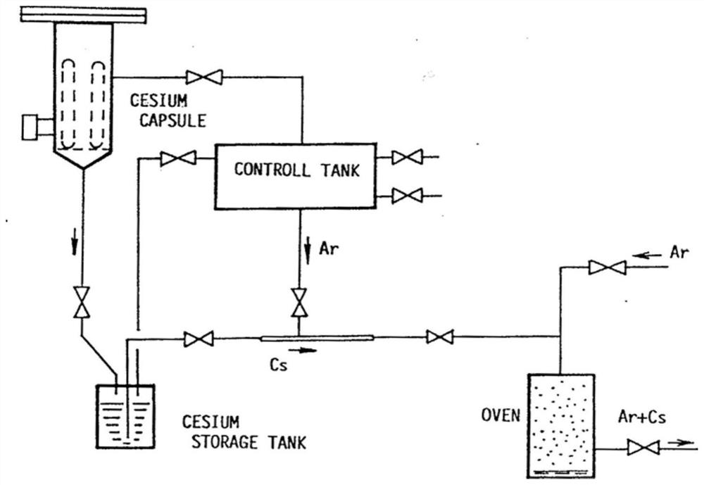 Alkali metal seed system with quantitative injection function