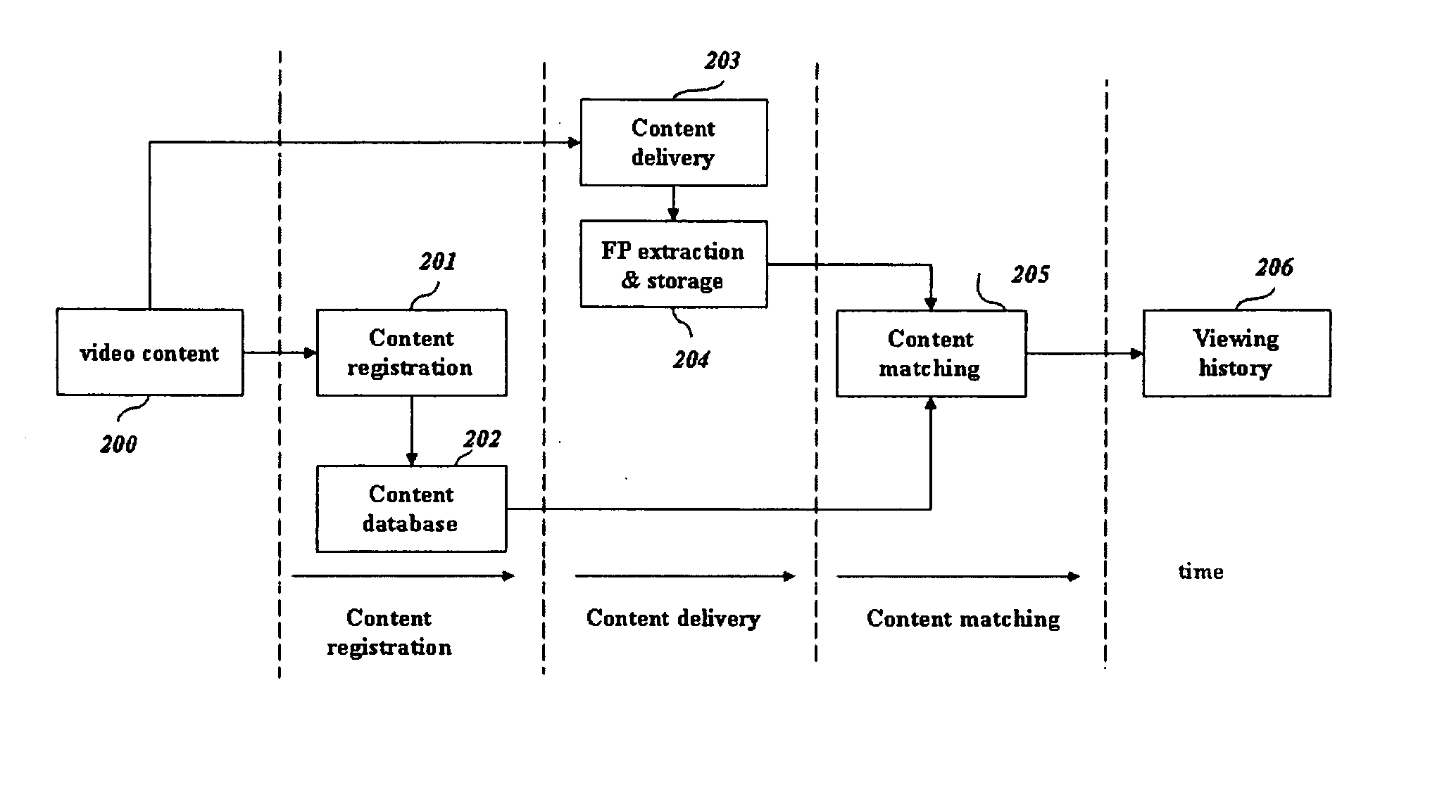 Method for Automatically Monitoring Viewing Activities of Television Signals