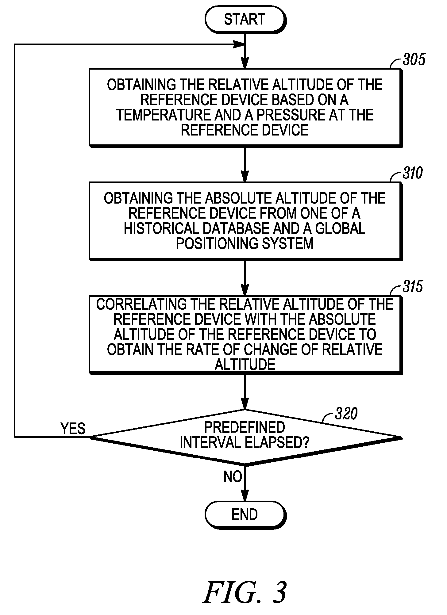 Altitude correction of a navigational device