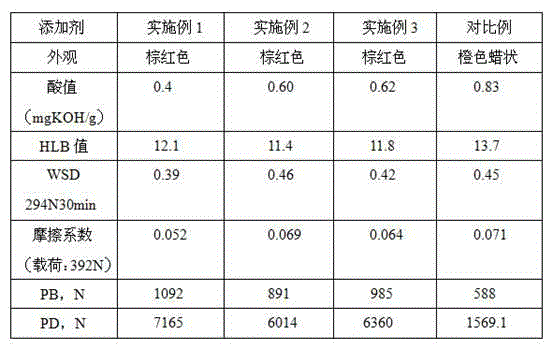 Tall oil acid diacetyl amide borate and preparation method thereof
