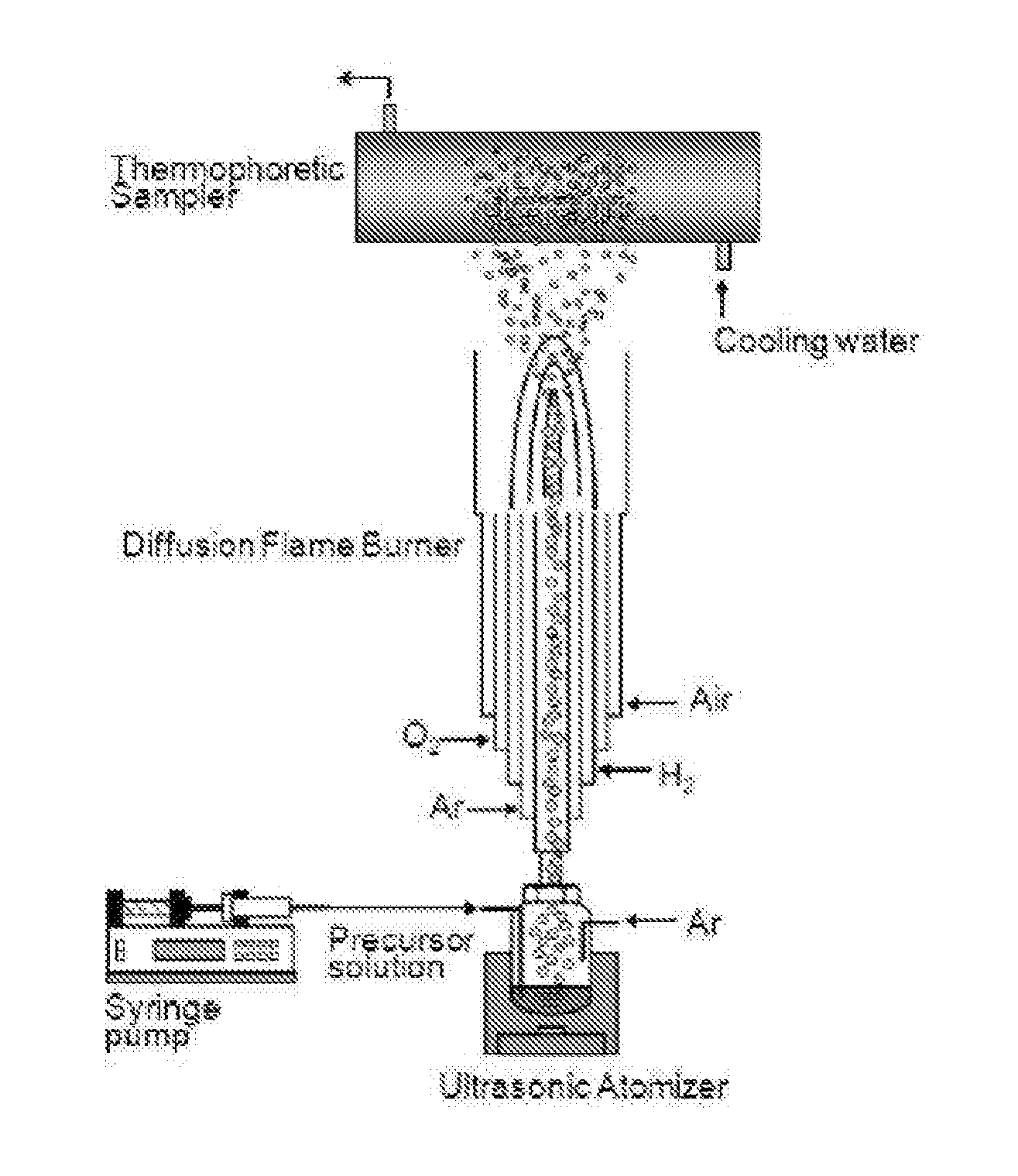 Method for producing cerium dioxide nanopowder by flame spray pyrolysis and cerium dioxide nanopowder produced by the method