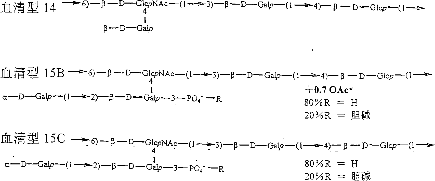 Induction of an immune response against streptococcus pneumoniae polysaccharides