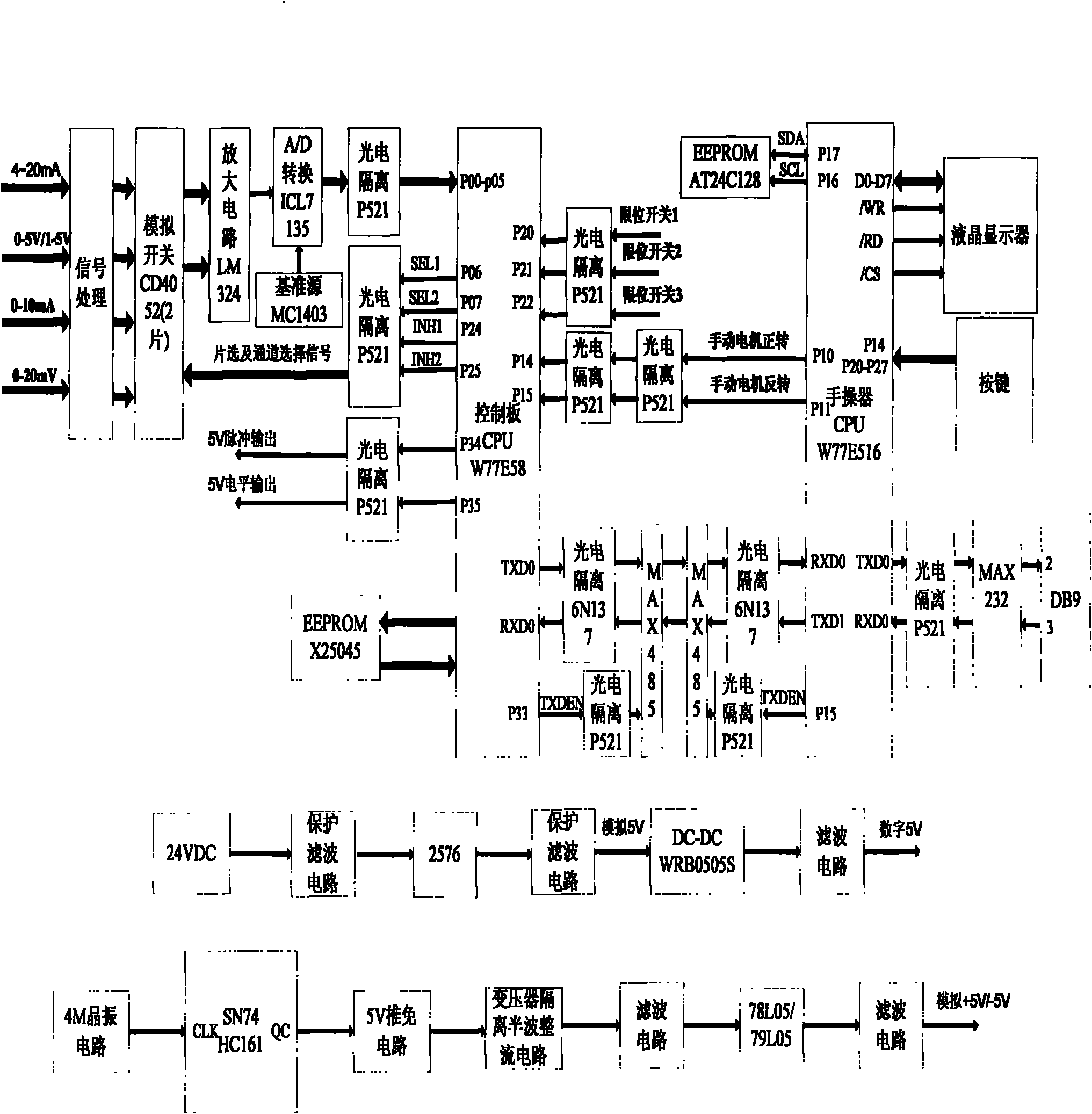 Multirange full automatic high precision pull control system