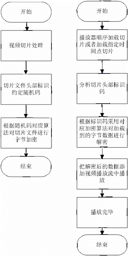 Video segment encryption and playing method based on random encryption