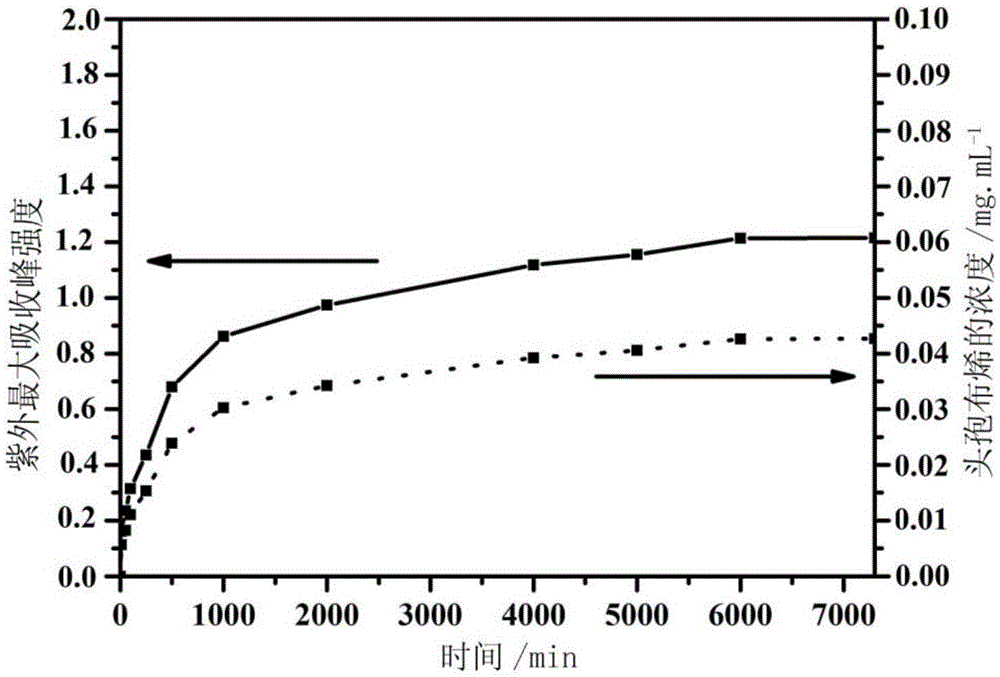 Biodegradable medical temperature-sensitive hydrogel and preparing method thereof