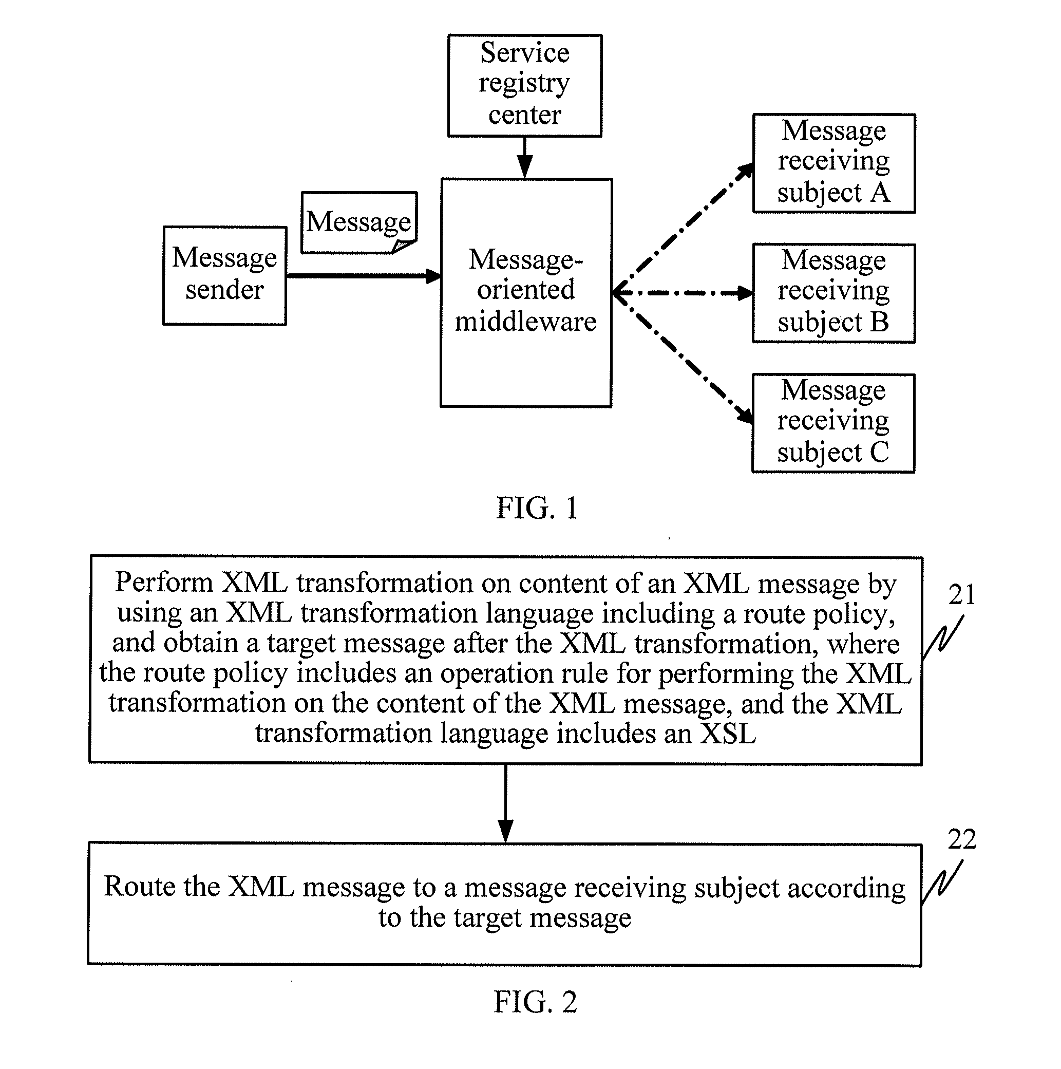 Message routing method and message routing device