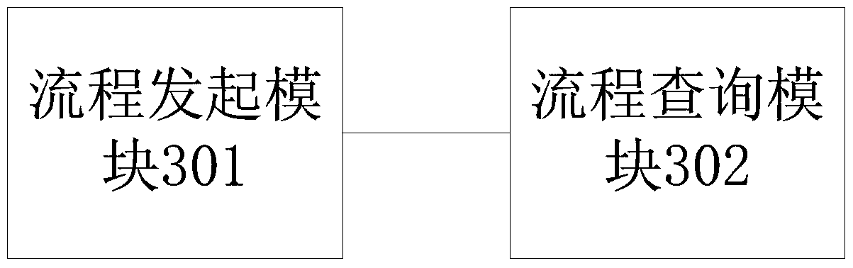 A method and system for custom authorization process based on workflow framework